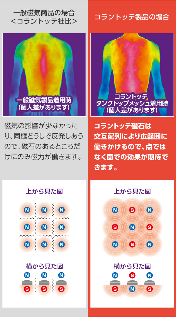 血行改善のメカニズム