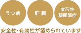 うつ病、肝臓、変形性膝関節症　安全性・有効性が認められています